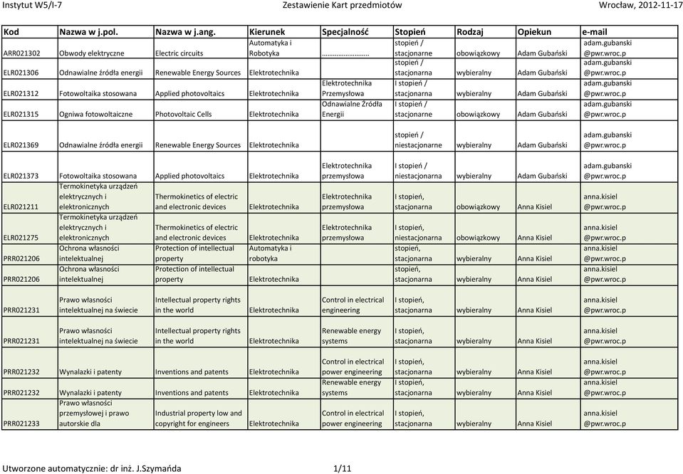 Renewable Energy Sources niestacjonarne wybieralny Adam Gubański ELR021373 Fotowoltaika stosowana Applied photovoltaics Termokinetyka elektrycznych i Thermokinetics of electric ELR021211