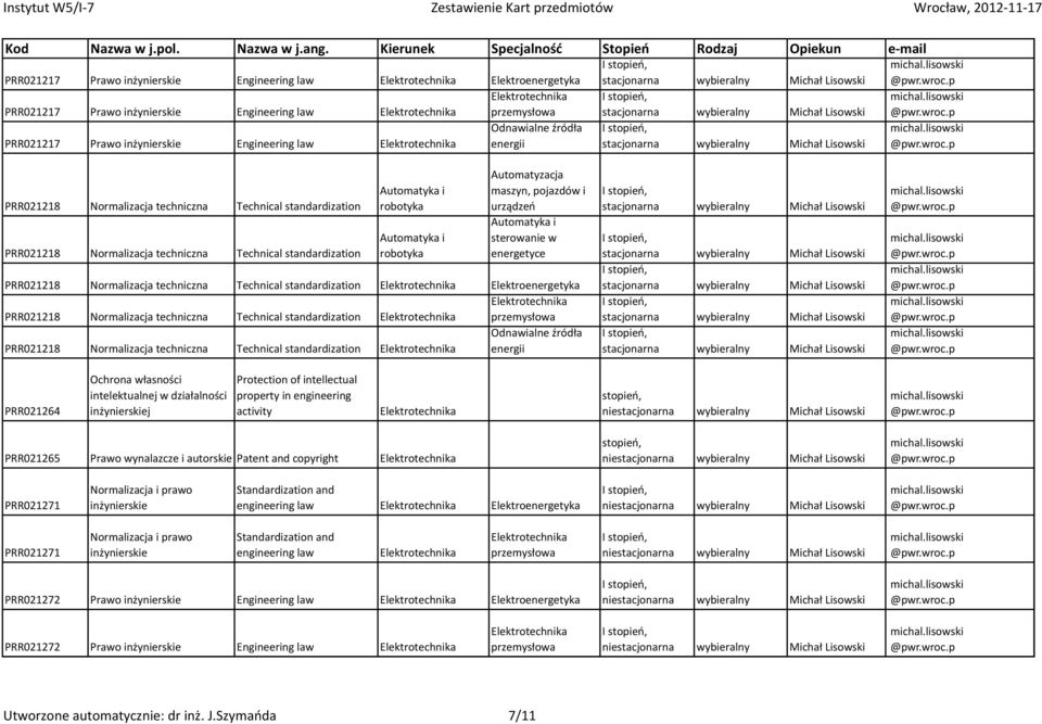 standardization PRR021218 Normalizacja techniczna Technical standardization energii PRR021264 Ochrona własności intelektualnej w działalności j Protection of intellectual property in engineering