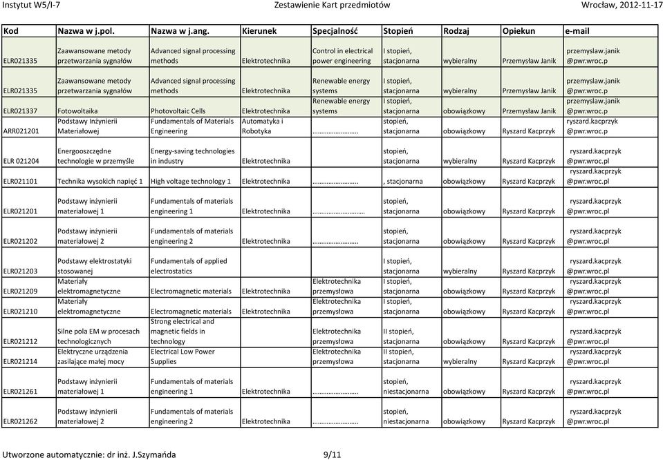 Materiałowej Engineering.. stacjonarna wybieralny Przemysław Janik stacjonarna obowiązkowy Przemysław Janik przemyslaw.janik przemyslaw.