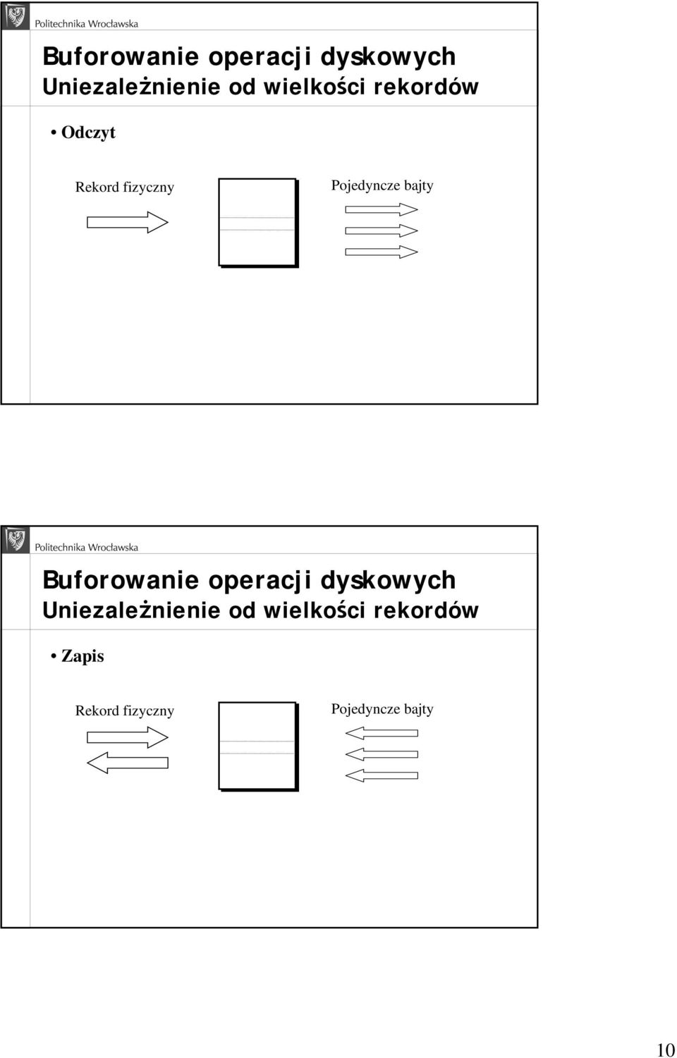 bajty  wielkości rekordów Zapis Rekord fizyczny