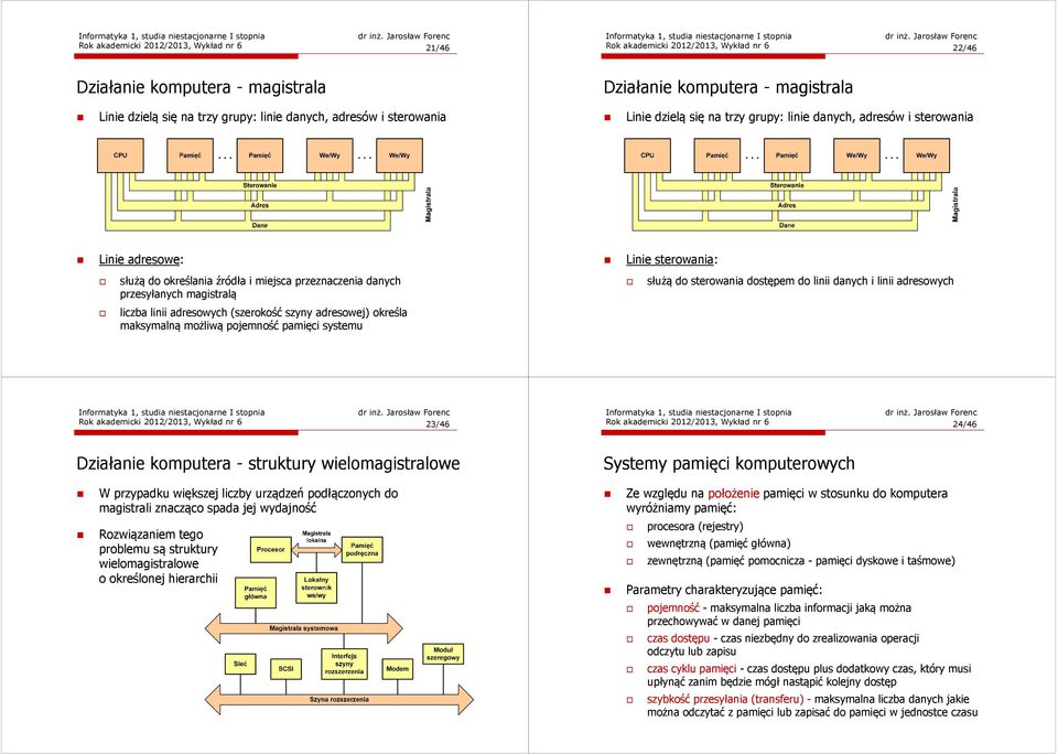 linii danych i linii adresowych liczba linii adresowych (szerokość szyny adresowej) określa maksymalną możliwą pojemność pamięci systemu Rok akademicki 2012/2013, Wykład nr 6 23/46 Rok akademicki