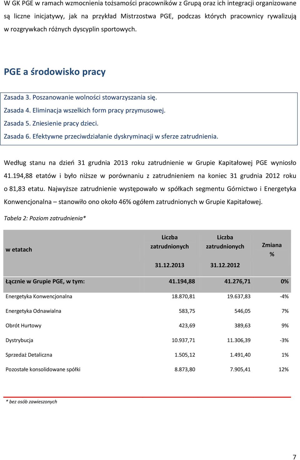 Zniesienie pracy dzieci. Zasada 6. Efektywne przeciwdziałanie dyskryminacji w sferze zatrudnienia. Według stanu na dzień 31 grudnia 2013 roku zatrudnienie w Grupie Kapitałowej PGE wyniosło 41.