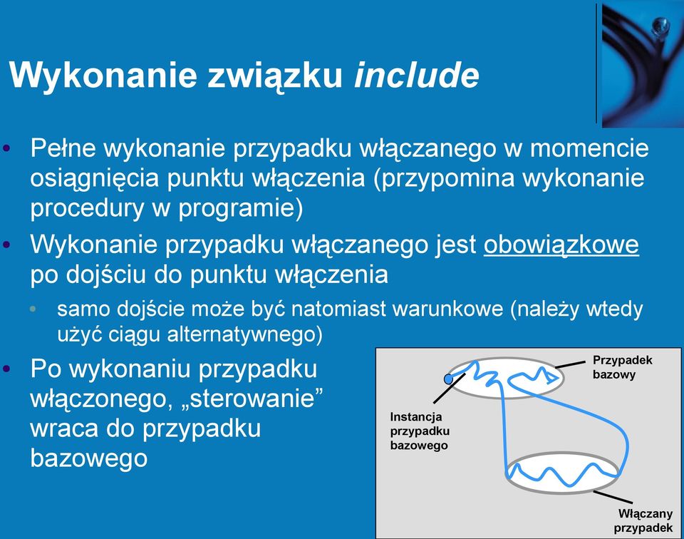 punktu włączenia samo dojście może być natomiast warunkowe (należy wtedy użyć ciągu alternatywnego) Po wykonaniu