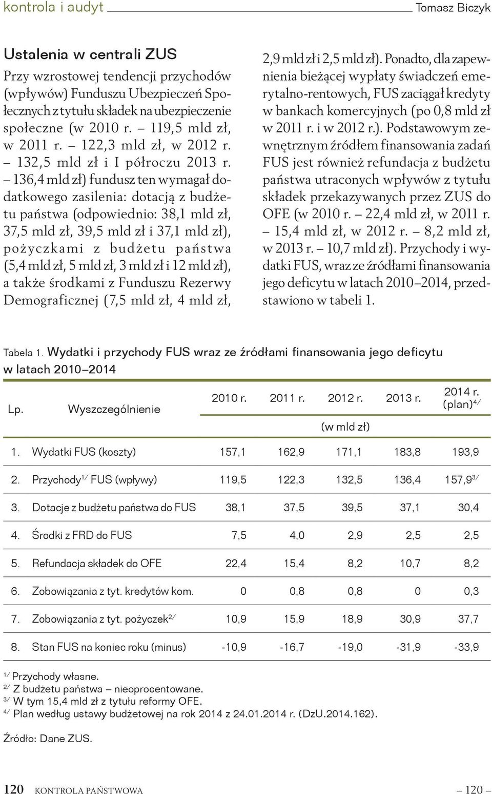 136,4 mld zł) fundusz ten wymagał dodatkowego zasilenia: dotacją z budżetu państwa (odpowiednio: 38,1 mld zł, 37,5 mld zł, 39,5 mld zł i 37,1 mld zł), pożyczkami z budżetu państwa (5,4 mld zł, 5 mld