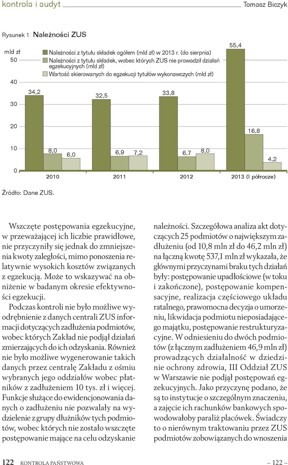 20 16,8 10 0 8,0 6,0 6,9 7,2 6,7 8,0 4,2 2010 2011 2012 2013 (I półrocze) Źródło: Dane ZUS.