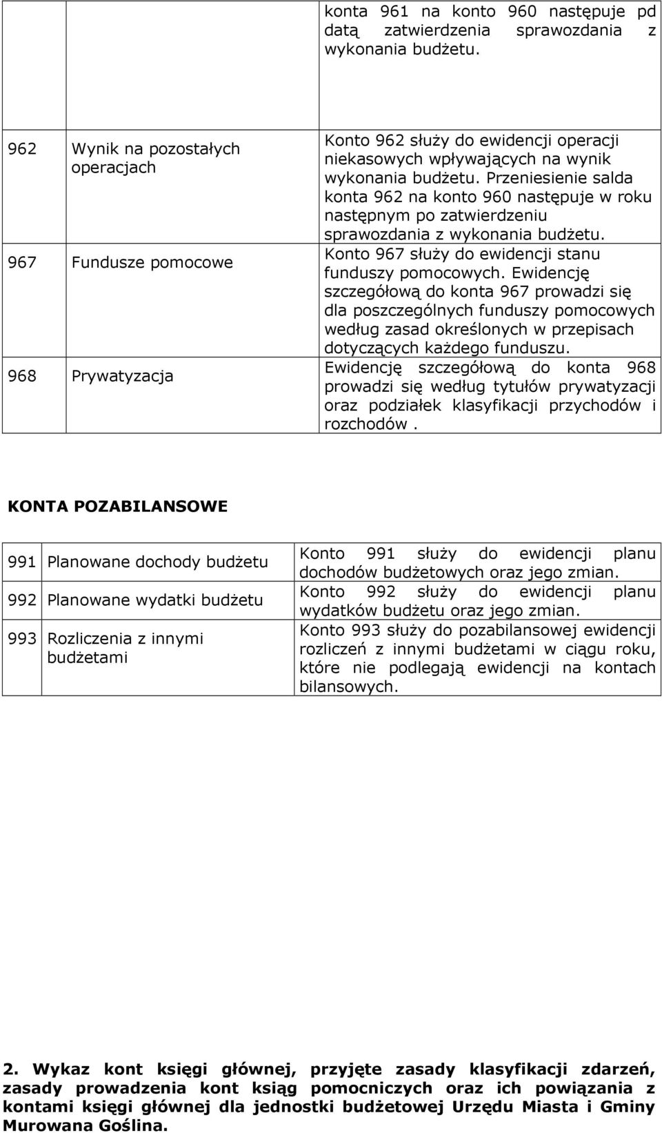 Przeniesienie salda konta 962 na konto 960 następuje w roku następnym po zatwierdzeniu sprawozdania z wykonania budŝetu. Konto 967 słuŝy do ewidencji stanu funduszy.