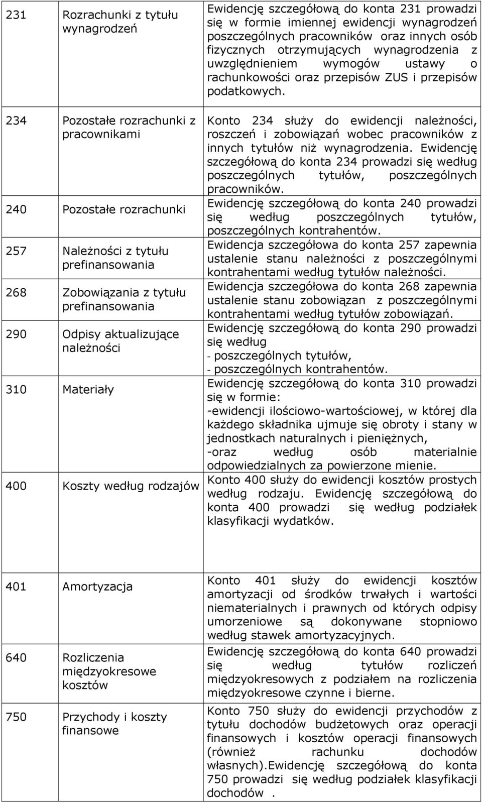 fizycznych otrzymujących wynagrodzenia z uwzględnieniem wymogów ustawy o rachunkowości oraz przepisów ZUS i przepisów podatkowych.