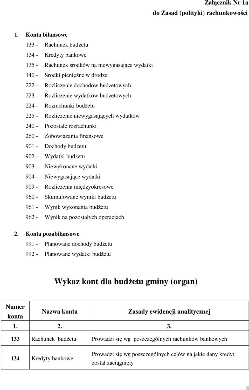 wydatków budżetowych 224 - Rozrachunki budżetu 225 - Rozliczenie niewygasających wydatków 240 - Pozostałe rozrachunki 260 - Zobowiązania finansowe 901 - Dochody budżetu 902 - Wydatki budżetu 903 -