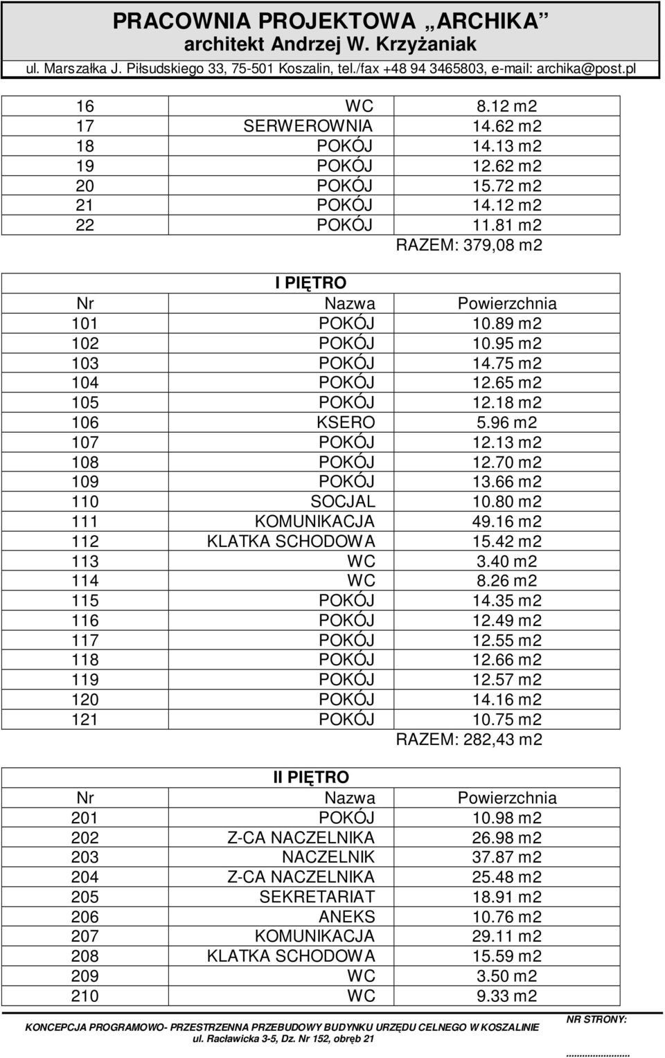 16 m2 112 KLATKA SCHODOWA 15.42 m2 113 WC 3.40 m2 114 WC 8.26 m2 115 POKÓJ 14.35 m2 116 POKÓJ 12.49 m2 117 POKÓJ 12.55 m2 118 POKÓJ 12.66 m2 119 POKÓJ 12.57 m2 120 POKÓJ 14.16 m2 121 POKÓJ 10.