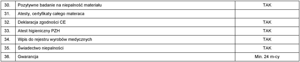 Deklaracja zgodności CE 33. Atest higieniczny PZH 34.