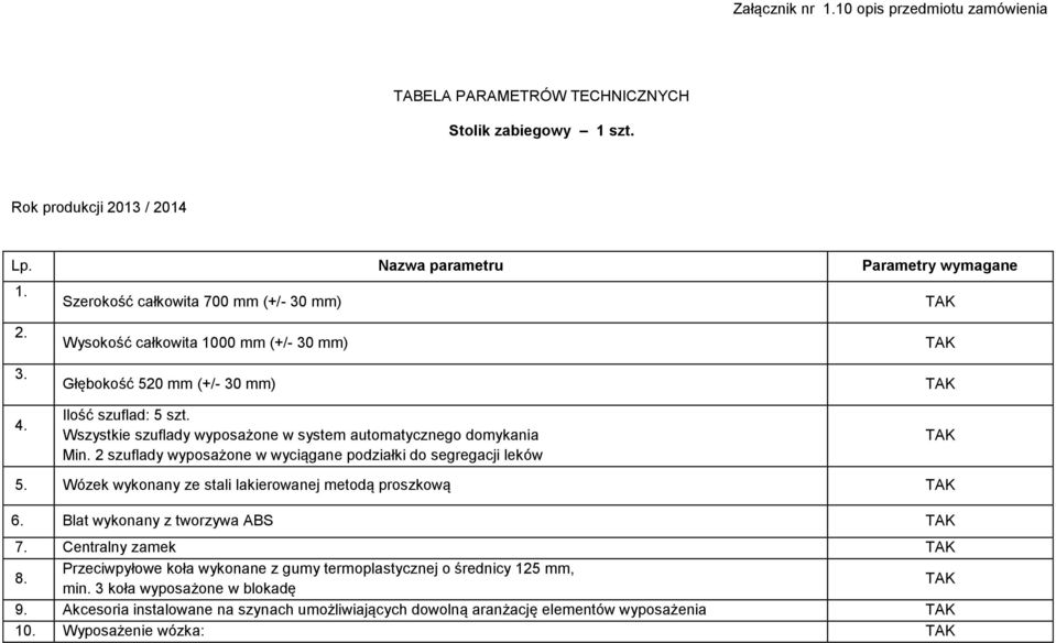 Wszystkie szuflady wyposażone w system automatycznego domykania Min. 2 szuflady wyposażone w wyciągane podziałki do segregacji leków 5.