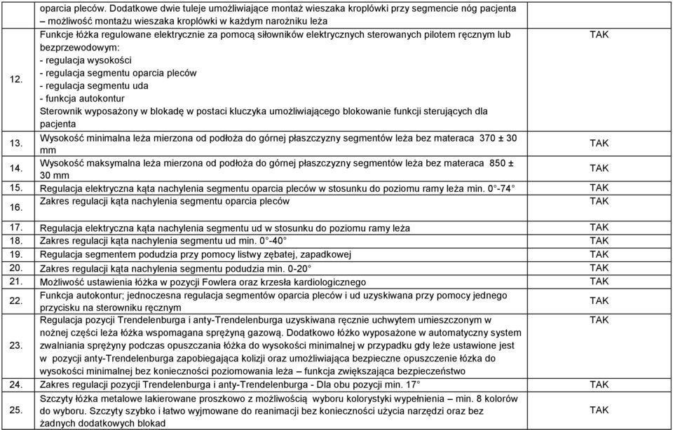 siłowników elektrycznych sterowanych pilotem ręcznym lub bezprzewodowym: - regulacja wysokości - regulacja segmentu oparcia pleców - regulacja segmentu uda - funkcja autokontur Sterownik wyposażony w