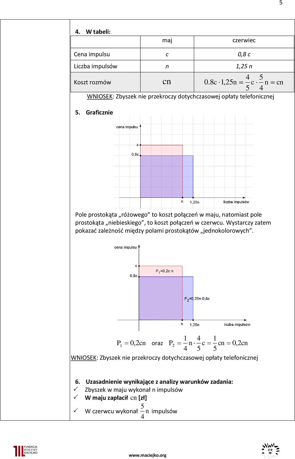 Graficznie Pole prostokąta różowego to koszt połączeń w maju, natomiast pole prostokąta niebieskiego, to koszt połączeń w czerwcu.