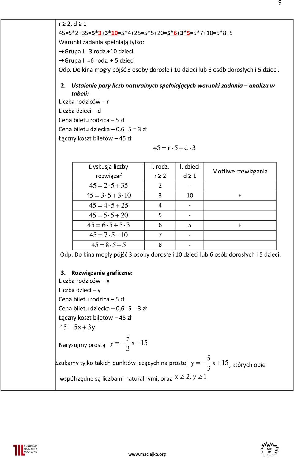 . Ustalenie pary liczb naturalnych spełniających warunki zadania analiza w tabeli: Liczba rodziców r Liczba dzieci d Cena biletu rodzica zł Cena biletu dziecka 0,6.