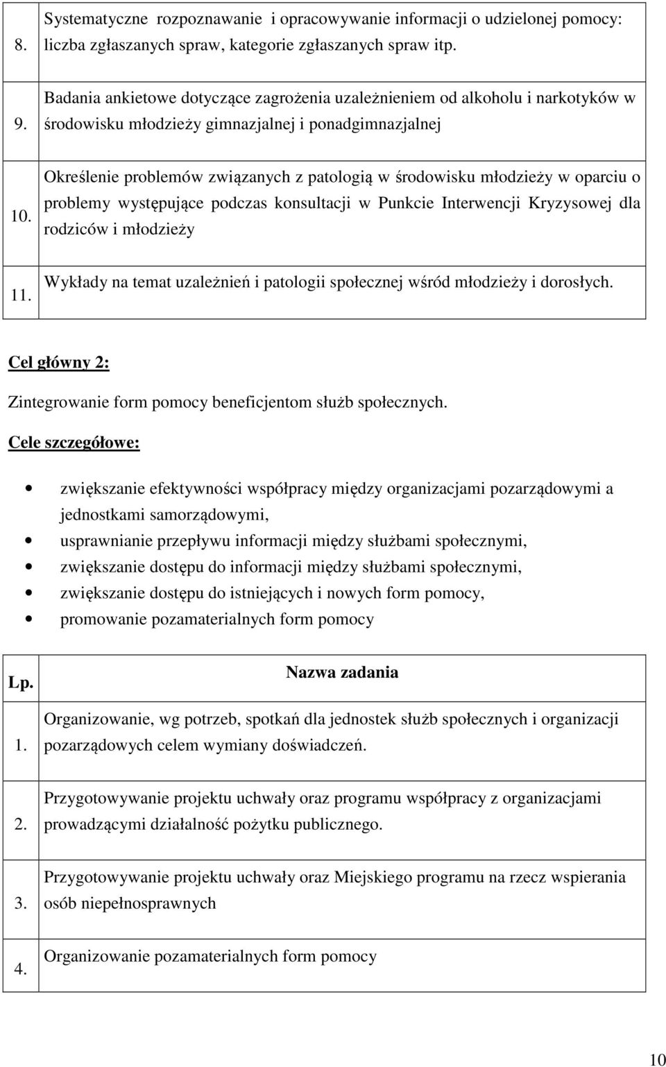 Określenie problemów związanych z patologią w środowisku młodzieży w oparciu o problemy występujące podczas konsultacji w Punkcie Interwencji Kryzysowej dla rodziców i młodzieży 11.