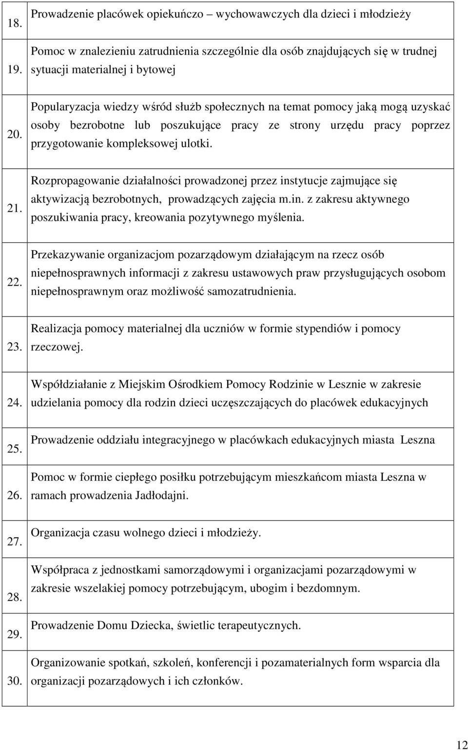 Rozpropagowanie działalności prowadzonej przez instytucje zajmujące się aktywizacją bezrobotnych, prowadzących zajęcia m.in. z zakresu aktywnego poszukiwania pracy, kreowania pozytywnego myślenia. 22.