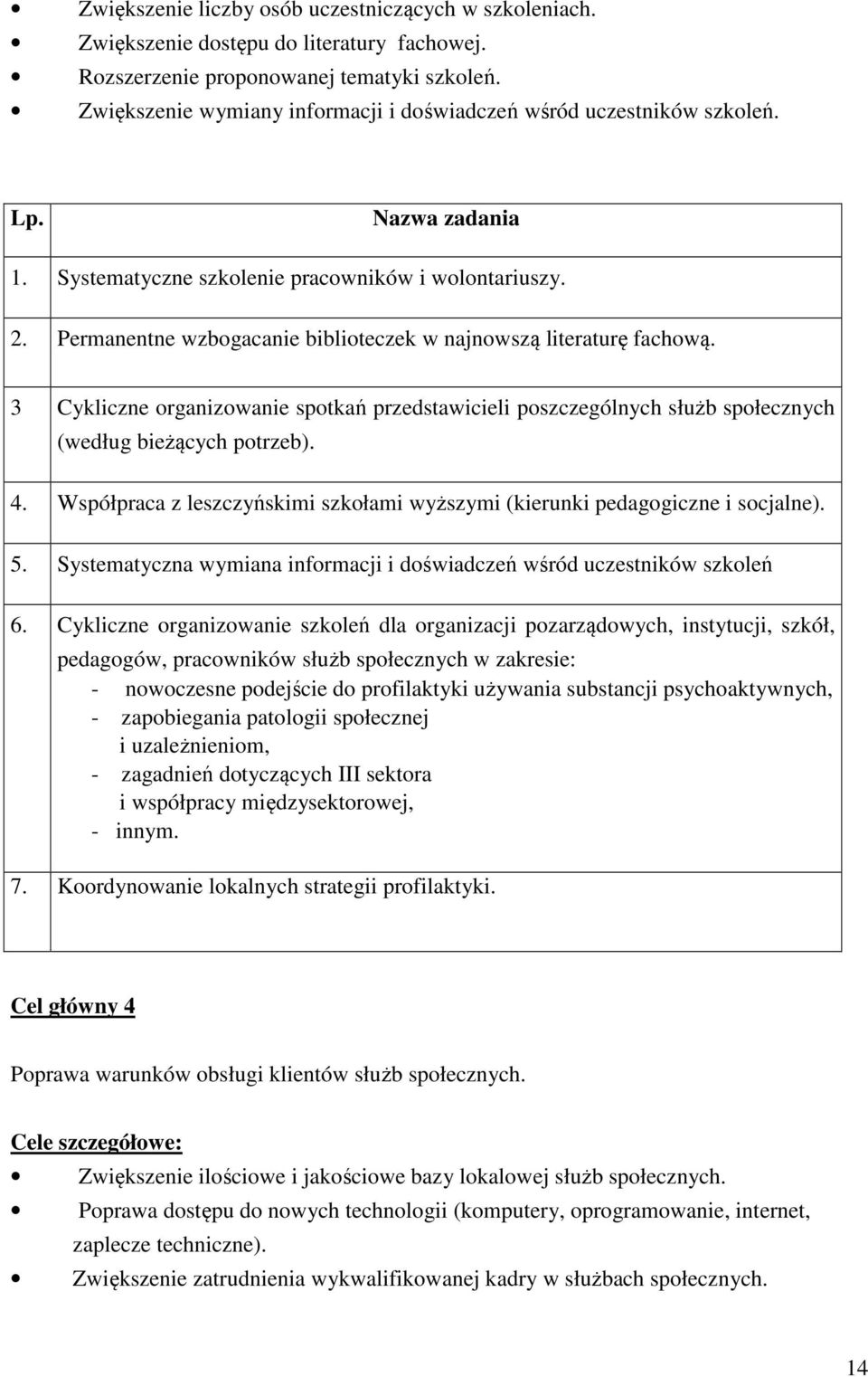 Permanentne wzbogacanie biblioteczek w najnowszą literaturę fachową. 3 Cykliczne organizowanie spotkań przedstawicieli poszczególnych służb społecznych (według bieżących potrzeb). 4.