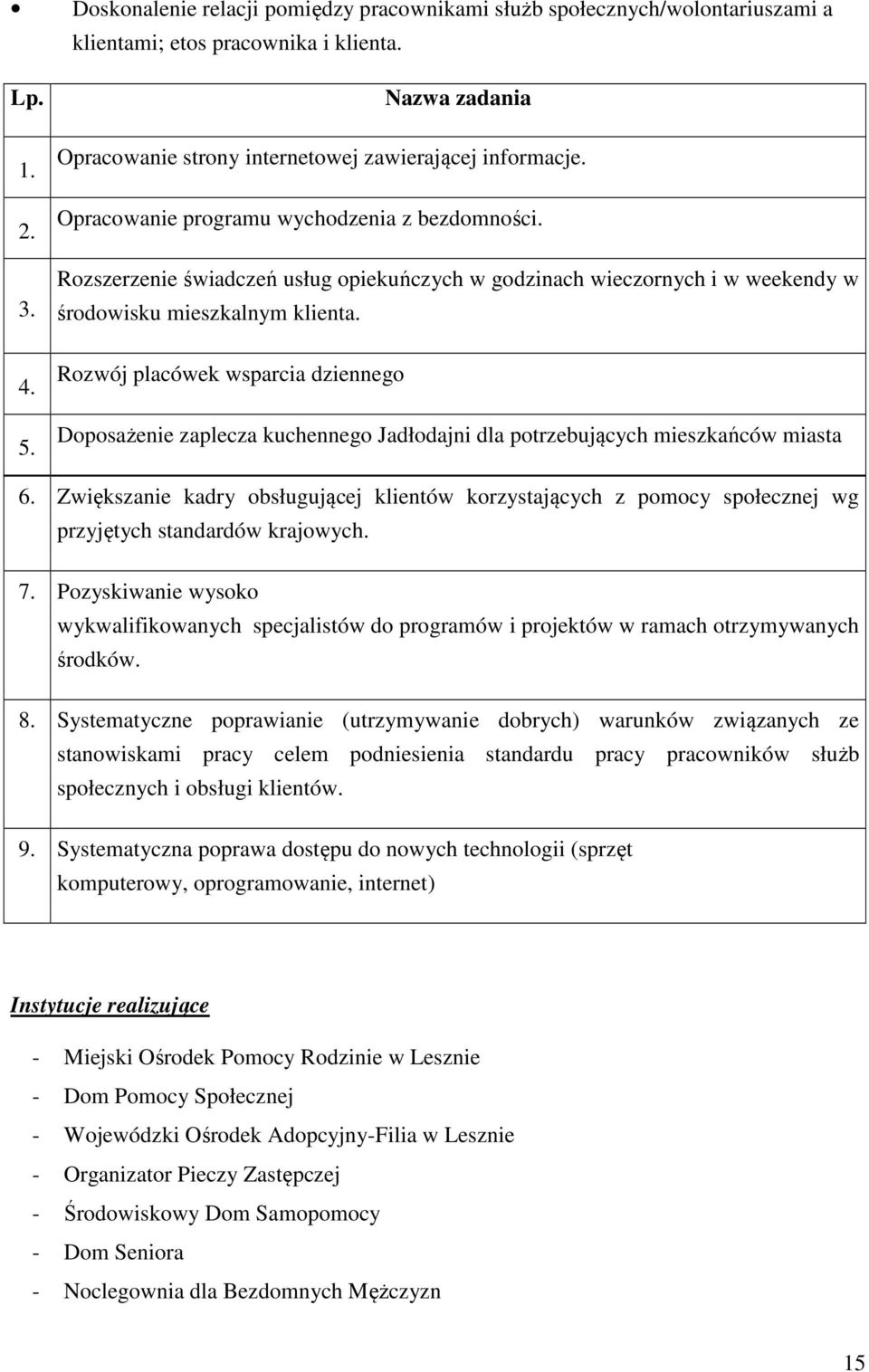 Rozszerzenie świadczeń usług opiekuńczych w godzinach wieczornych i w weekendy w środowisku mieszkalnym klienta.