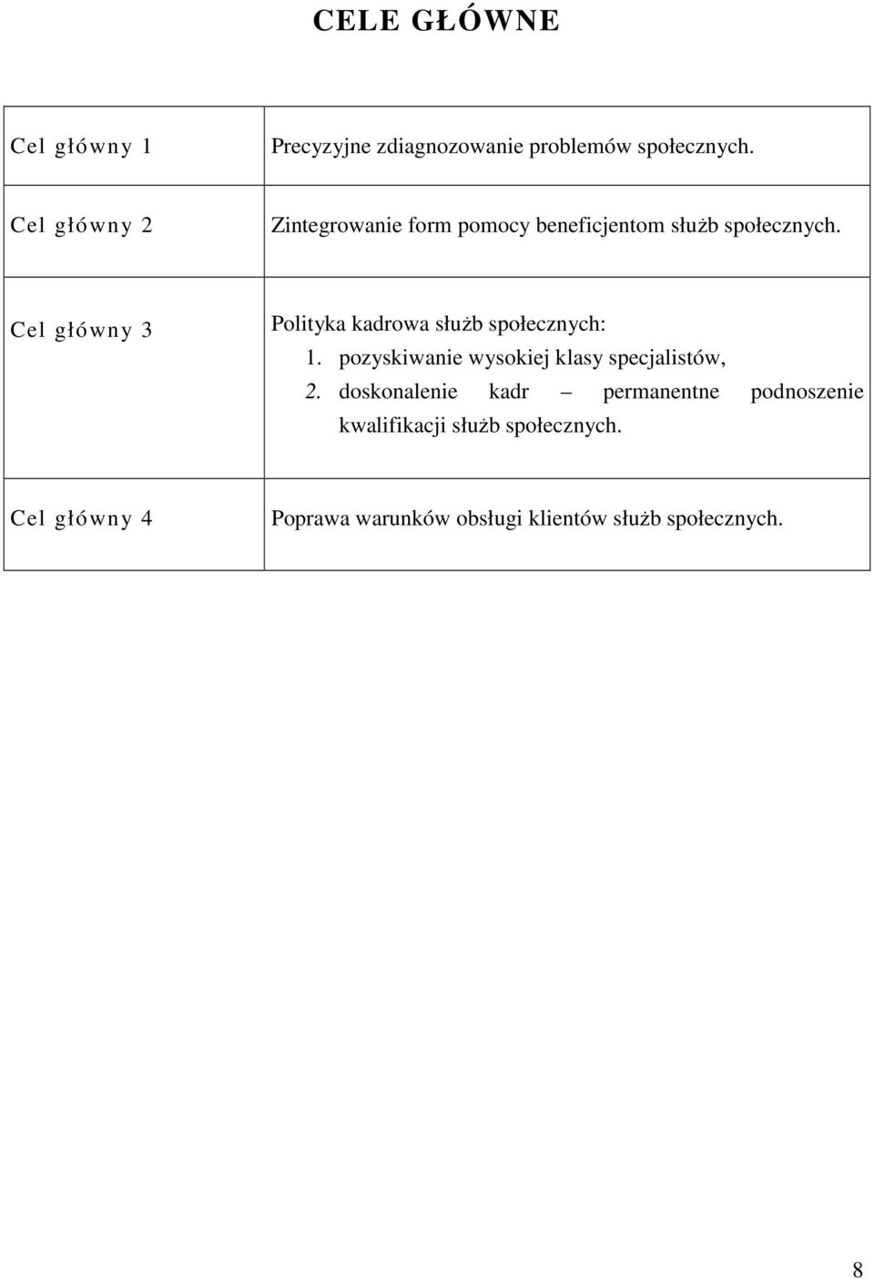 Cel główny 3 Polityka kadrowa służb społecznych: 1. pozyskiwanie wysokiej klasy specjalistów, 2.