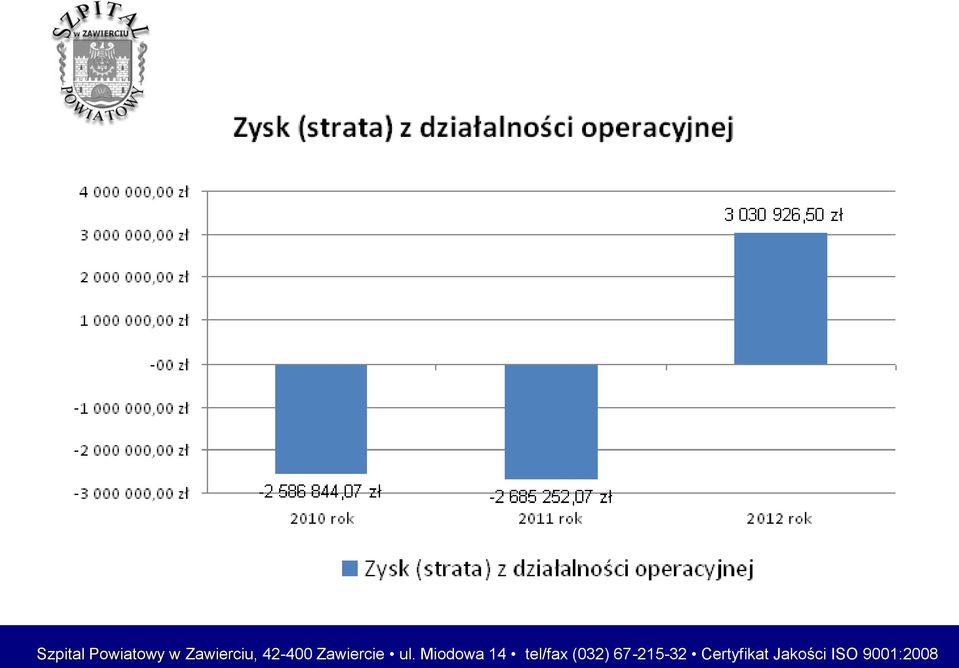 ul. Miodowa 14 tel/fax (032)