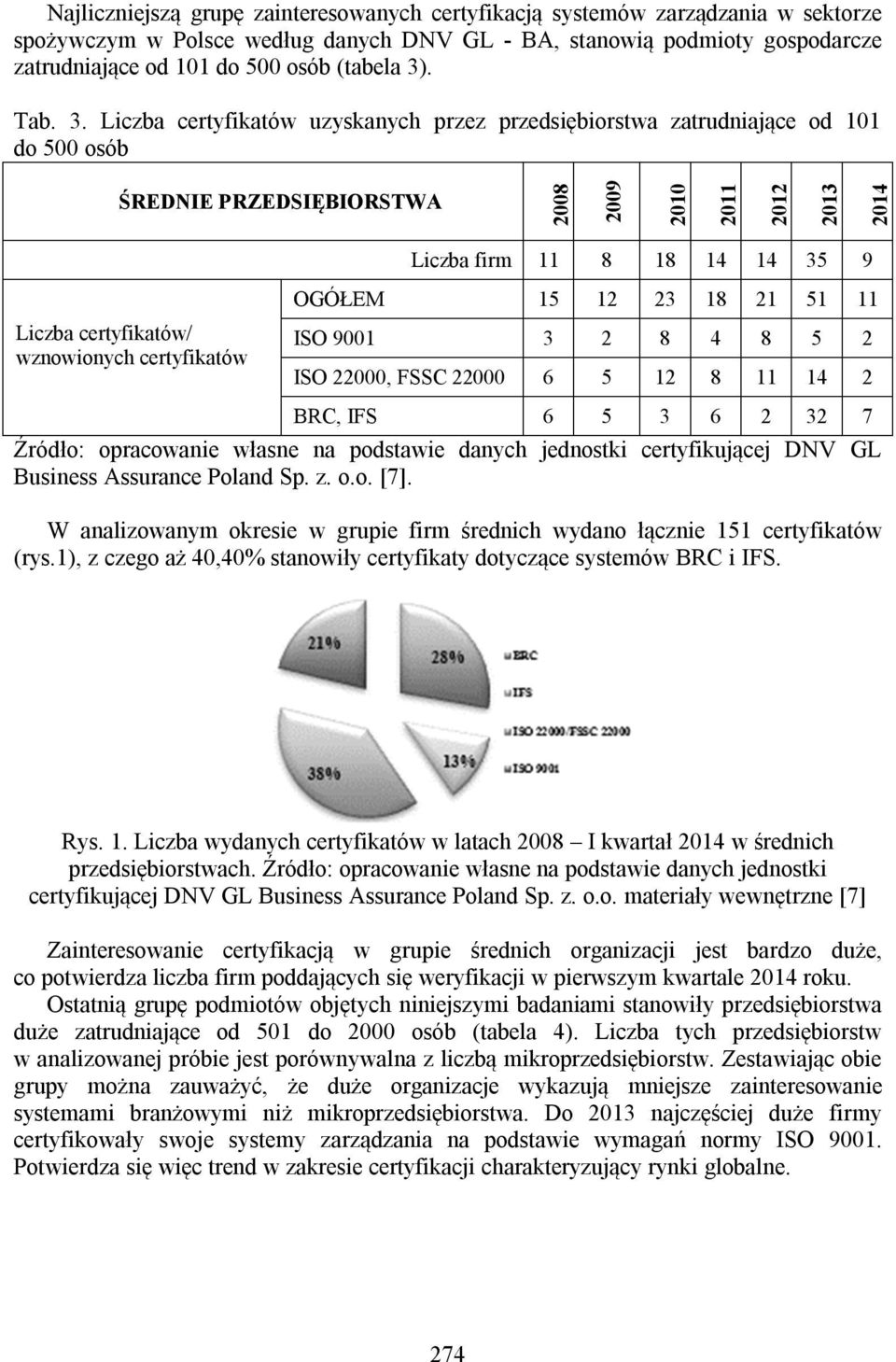. Tab. 3.
