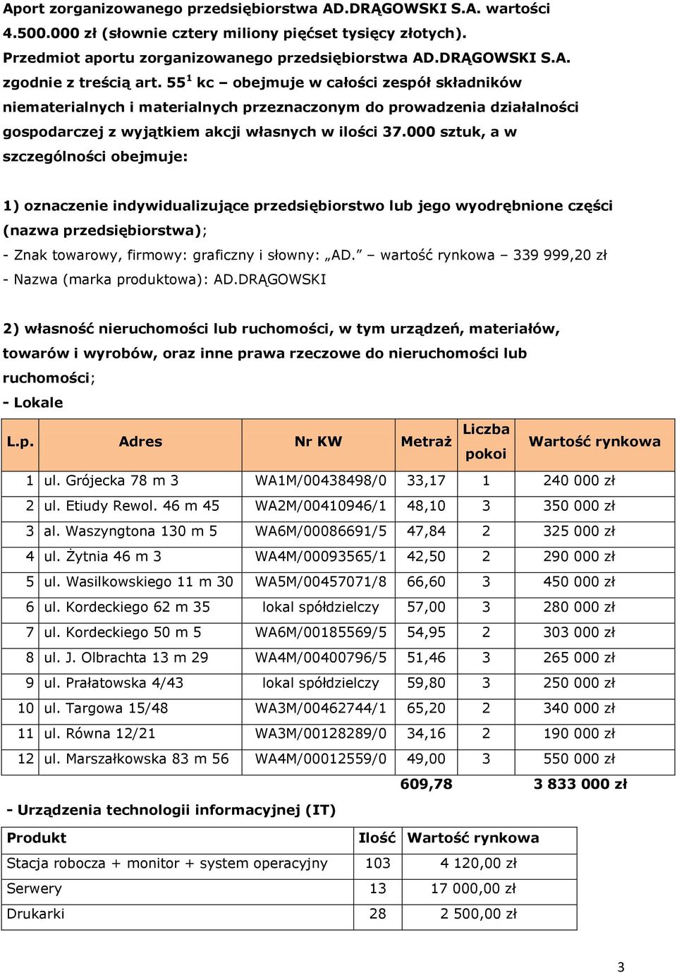 000 sztuk, a w szczególności obejmuje: 1) oznaczenie indywidualizujące przedsiębiorstwo lub jego wyodrębnione części (nazwa przedsiębiorstwa); - Znak towarowy, firmowy: graficzny i słowny: AD.