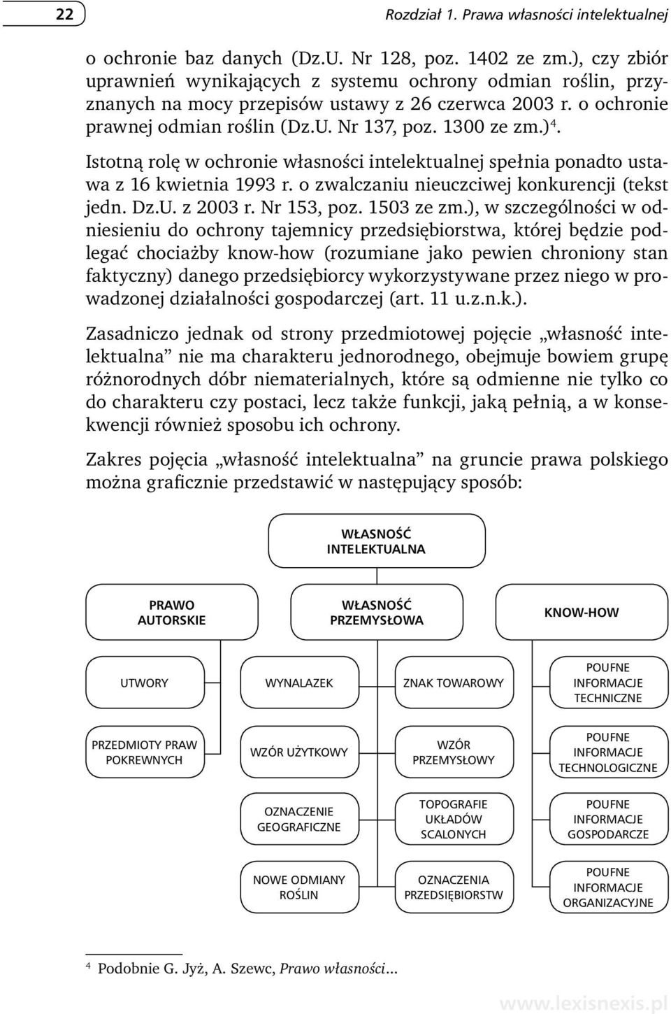 Istotną rolę w ochronie własności intelektualnej spełnia ponadto ustawa z 16 kwietnia 1993 r. o zwalczaniu nieuczciwej konkurencji (tekst jedn. Dz.U. z 2003 r. Nr 153, poz. 1503 ze zm.