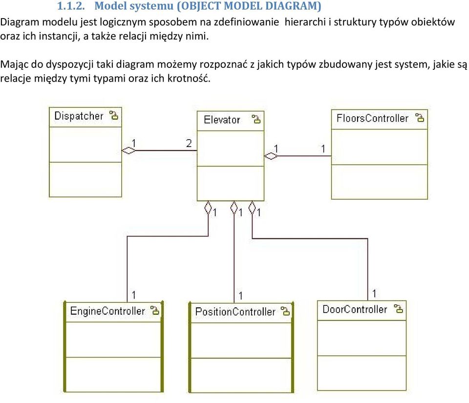 zdefiniowanie hierarchi i struktury typów obiektów oraz ich instancji, a także