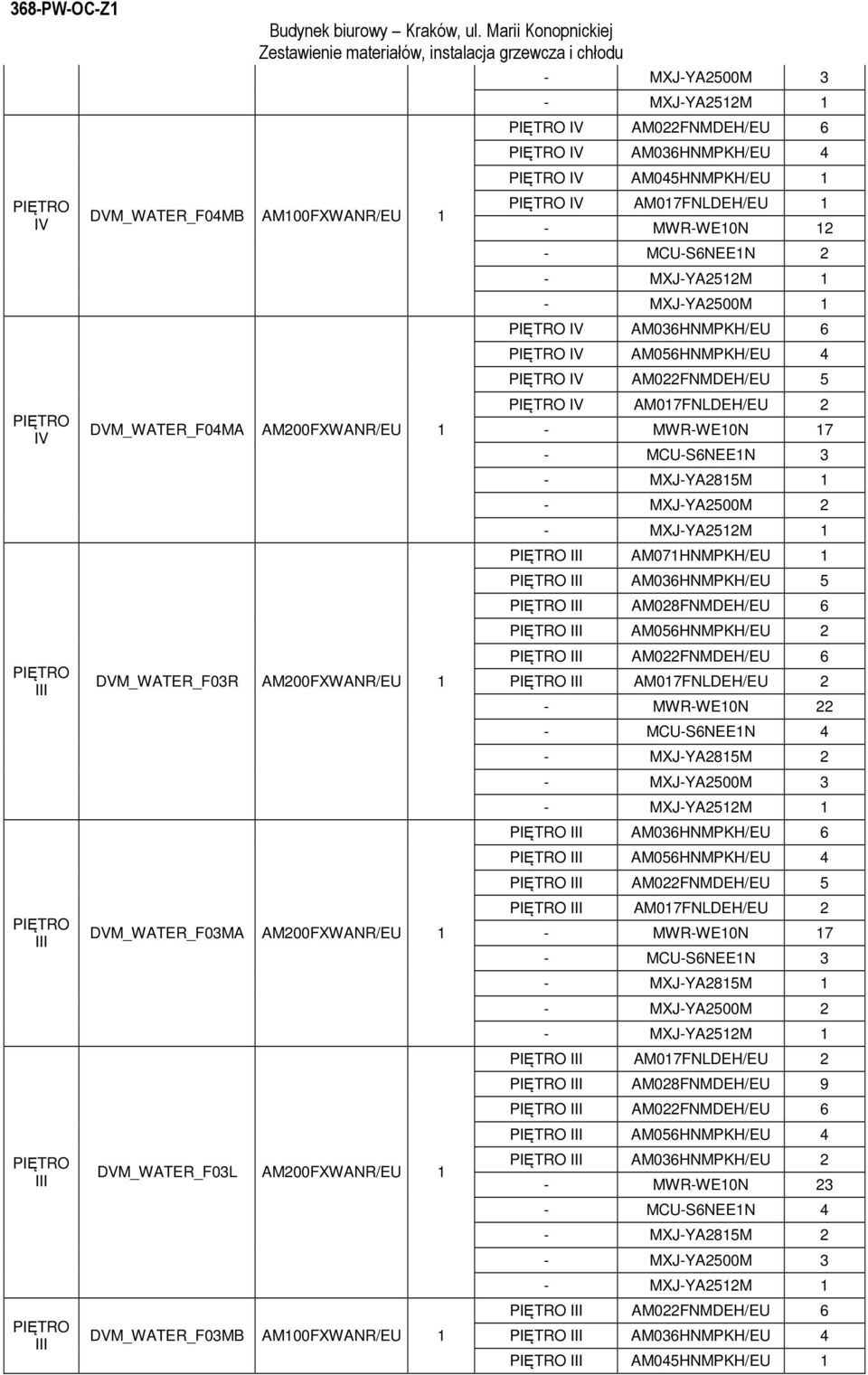 AM07FNLDEH/EU 2 - MWR-WE0N 7 - MCU-S6NEEN 3 - MXJ-YA285M - MXJ-YA2500M 2 III AM07HNMPKH/EU III AM036HNMPKH/EU 5 III AM028FNMDEH/EU 6 III AM056HNMPKH/EU 2 III AM022FNMDEH/EU 6 III AM07FNLDEH/EU 2 -