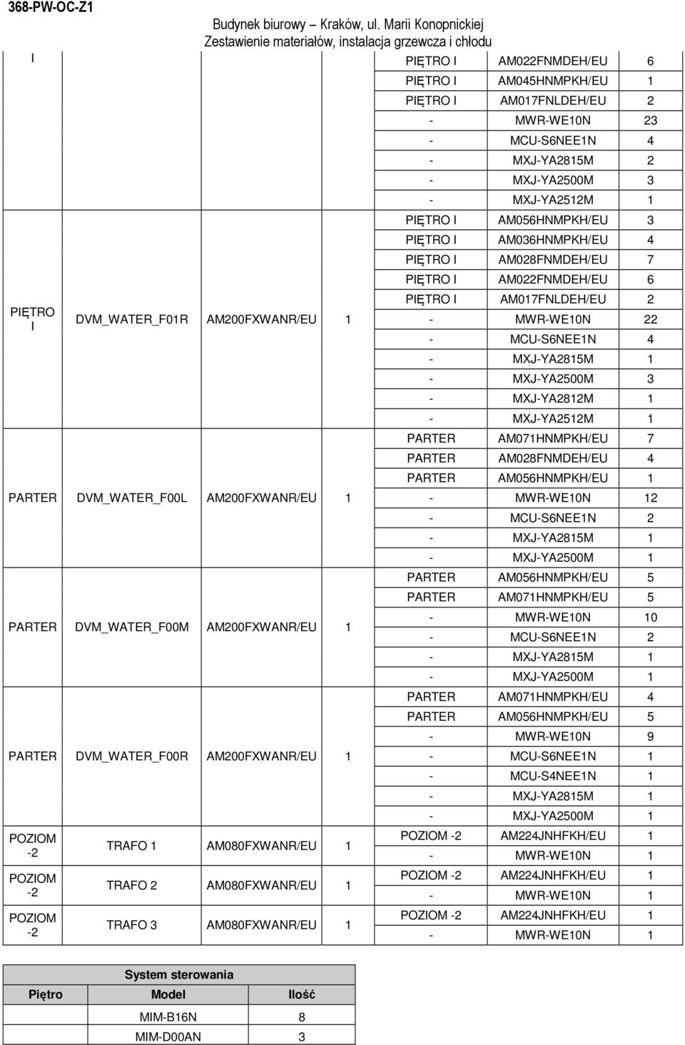 AM022FNMDEH/EU 6 I AM07FNLDEH/EU 2 - MWR-WE0N 22 - MCU-S6NEEN 4 - MXJ-YA285M - MXJ-YA282M PARTER AM07HNMPKH/EU 7 PARTER AM028FNMDEH/EU 4 PARTER AM056HNMPKH/EU - MWR-WE0N 2 - MCU-S6NEEN 2 - MXJ-YA285M