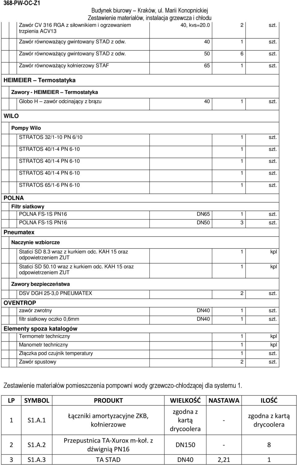 STRATOS 40/-4 PN 6-0 szt. STRATOS 40/-4 PN 6-0 szt. STRATOS 40/-4 PN 6-0 szt. STRATOS 65/-6 PN 6-0 szt. Filtr siatkowy POLNA FS-S PN6 DN65 szt. POLNA FS-S PN6 DN50 3 szt.