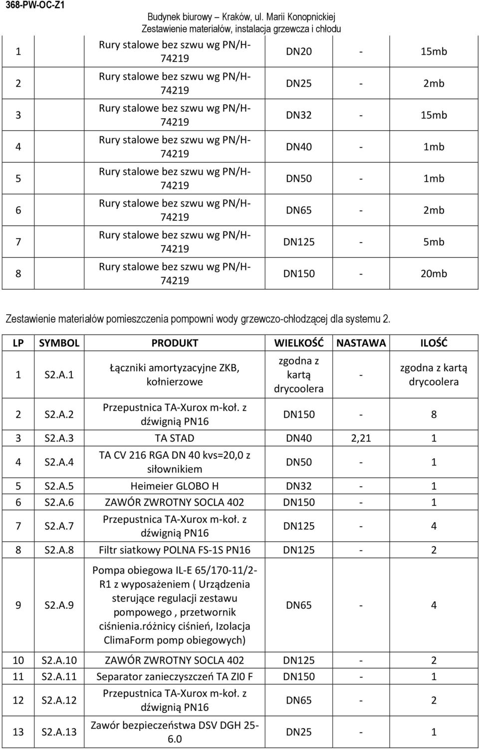 z dźwignią PN6 DN50-8 3 S2.A.3 TA STAD DN40 2,2 4 S2.A.4 TA CV 26 RGA DN 40 kvs=20,0 z siłownikiem DN50-5 S2.A.5 Heimeier GLOBO H DN32-6 S2.A.6 ZAWÓR ZWROTNY SOCLA 402 DN50-7 S2.A.7 Przepustnica TA-Xurox m-koł.