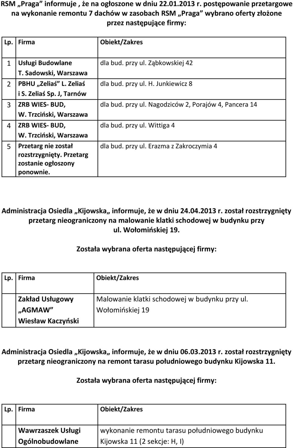 Zeliaś Sp. J, Tarnów 3 ZRB WIES- BUD, W. Trzciński, Warszawa 4 ZRB WIES- BUD, W. Trzciński, Warszawa 5 Przetarg nie został rozstrzygnięty. Przetarg zostanie ogłoszony ponownie. dla bud. przy ul.