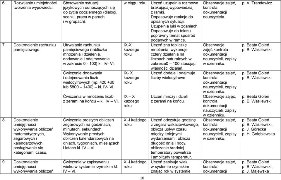 Doskonalenie umiejętności wykonywania obliczeń Stosowanie sytuacji językowych odnoszących się do życia codziennego (dialogi, scenki, praca w parach i w grupach).