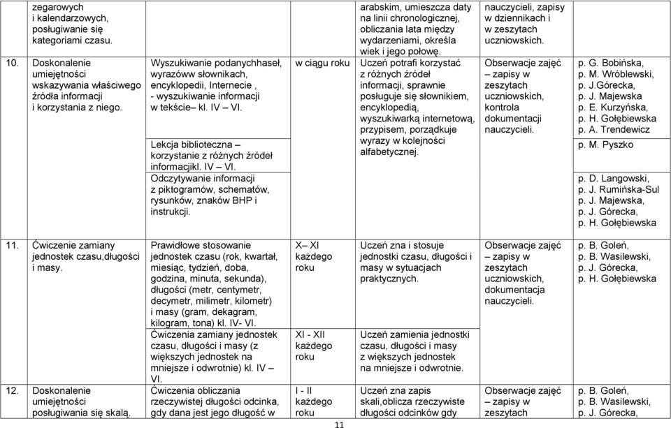 Lekcja biblioteczna korzystanie z różnych źródeł informacjikl. IV VI. Odczytywanie informacji z piktogramów, schematów, rysunków, znaków BHP i instrukcji.
