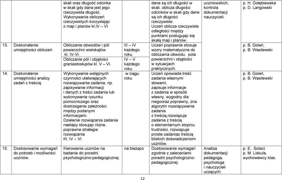Obliczanie obwodów i pól powierzchni wielokątów kl. IV-VI. Obliczanie pól i objętości graniastosłupów kl. V VI. Wykonywanie wstępnych czynności ułatwiających rozwiązywanie zadania, np.