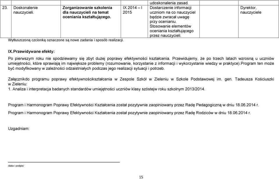 Dyrektor, nauczyciele IX. Przewidywane efekty: Po pierwszym nie spodziewamy się zbyt dużej poprawy efektywności kształcenia.