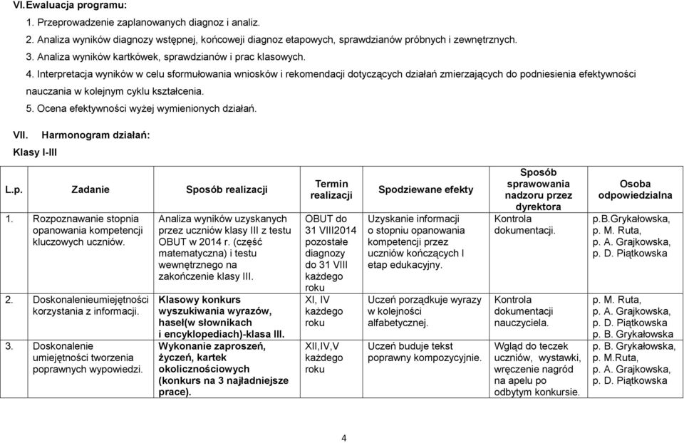 Interpretacja wyników w celu sformułowania wniosków i rekomendacji dotyczących działań zmierzających do podniesienia efektywności nauczania w kolejnym cyklu kształcenia. 5.