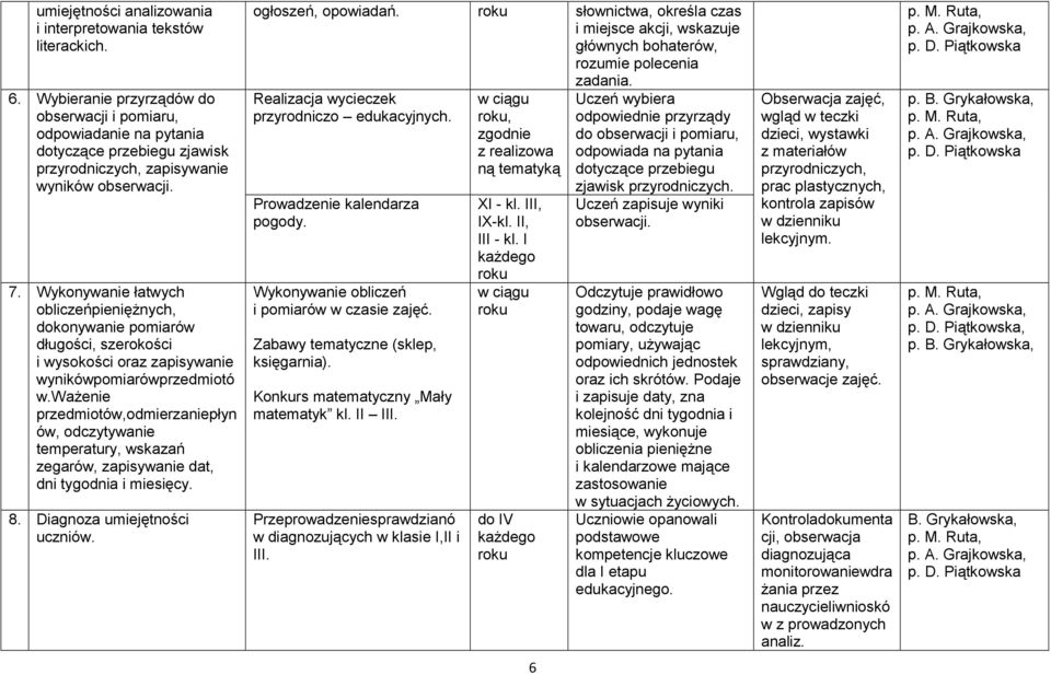 Wykonywanie łatwych obliczeńpieniężnych, dokonywanie pomiarów długości, szerokości i wysokości oraz zapisywanie wynikówpomiarówprzedmiotó w.