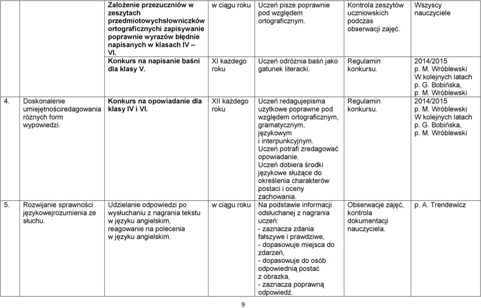 Konkurs na opowiadanie dla klasy IV i VI. Udzielanie odpowiedzi po wysłuchaniu z nagrania tekstu w języku angielskim, reagowanie na polecenia w języku angielskim.