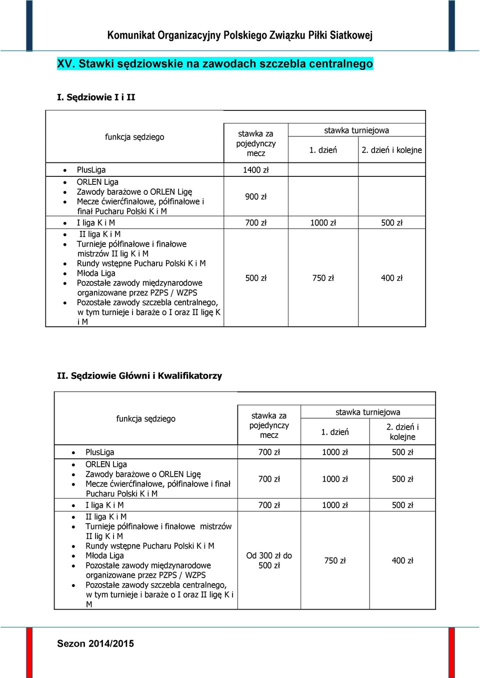 Turnieje półfinałowe i finałowe mistrzów II lig K i M Rundy wstępne Pucharu Polski K i M Młoda Liga 500 zł 750 zł 400 zł Pozostałe zawody międzynarodowe organizowane przez PZPS / WZPS Pozostałe