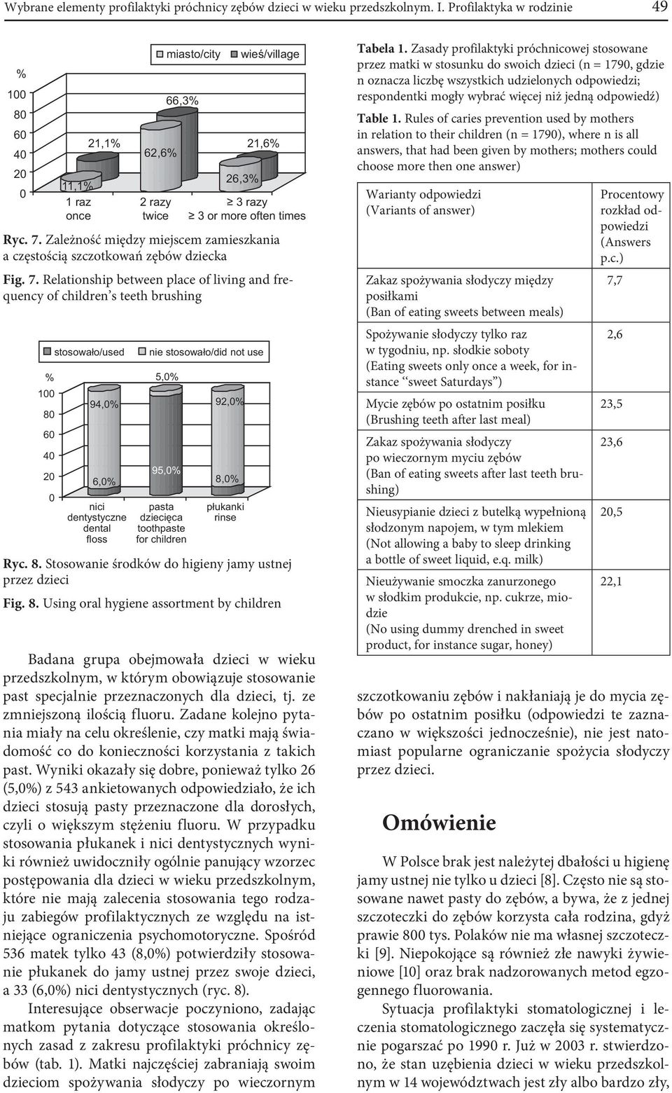 Zależność między miejscem zamieszkania a częstością szczotkowań zębów dziecka Fig. 7.