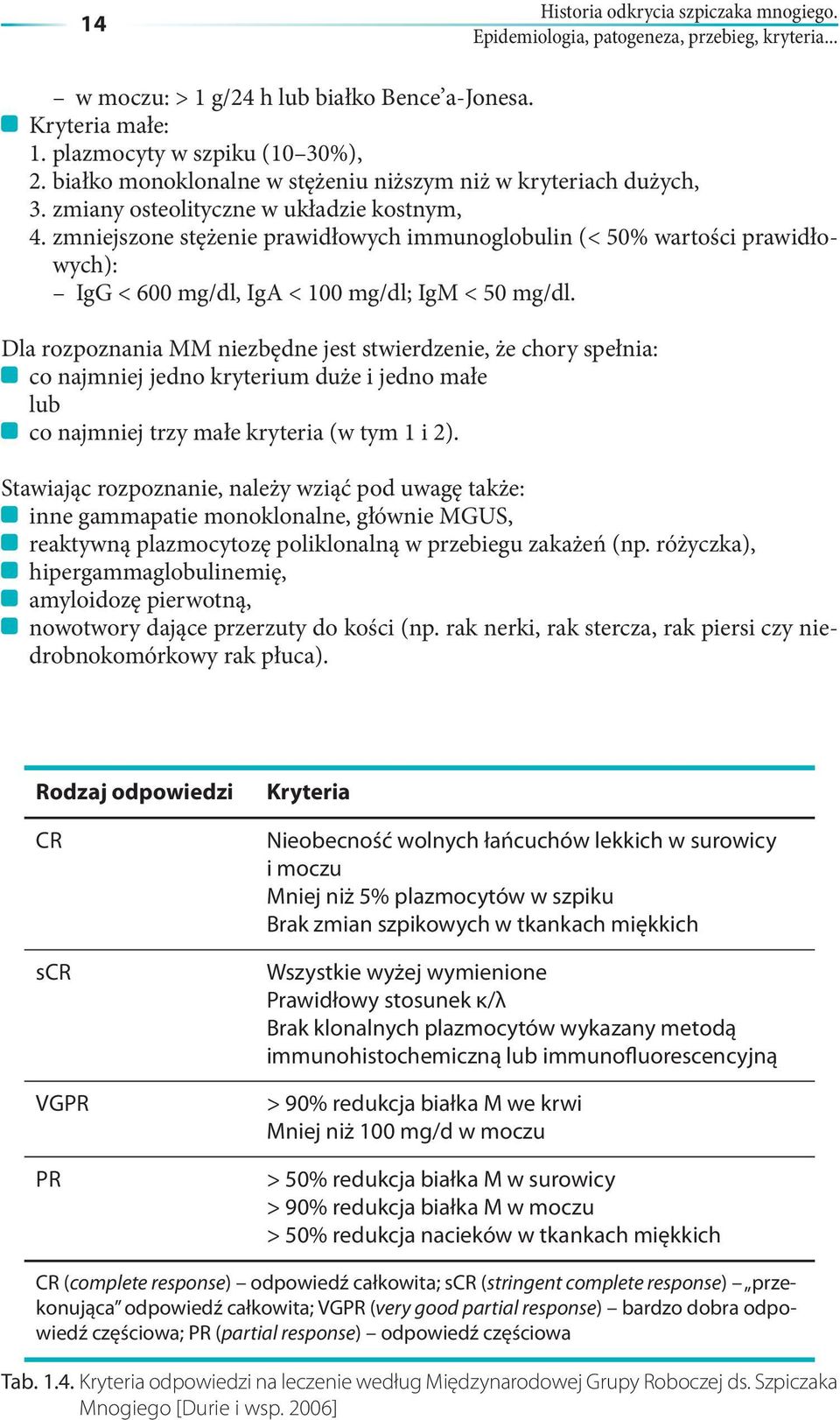 zmniejszone stężenie prawidłowych immunoglobulin (< 50% wartości prawidłowych): IgG < 600 mg/dl, IgA < 100 mg/dl; IgM < 50 mg/dl.