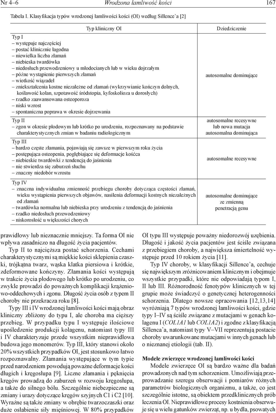 przewodzeniowy u młodocianych lub w wieku dojrzałym późne wystąpienie pierwszych złamań wiotkość wiązadeł zniekształcenia kostne niezależne od złamań (wykrzywianie kończyn dolnych, koślawość kolan,