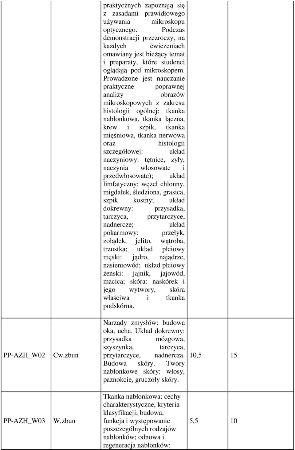 Prowadzone jest nauczanie praktyczne poprawnej analizy obrazów mikroskopowych z zakresu histologii ogólnej: tkanka nabłonkowa, tkanka łączna, krew i szpik, tkanka mięśniowa, tkanka nerwowa oraz