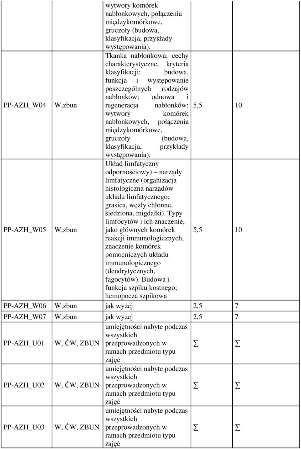 limfatyczny odpornościowy) narządy limfatyczne (organizacja histologiczna narządów układu limfatycznego: grasica, węzły chłonne, śledziona, migdałki).