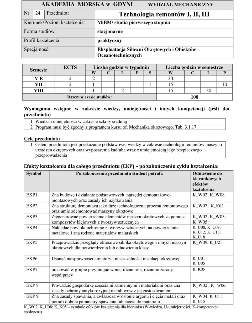 10 VIII 3 1 2 15 30 Razem w czasie studiów: 100 Wymagania wstępne w zakresie wiedzy, umiejętności i innych kompetencji (jeśli dot. ) 1. Wiedza i umiejętności w zakresie szkoły średniej 2.