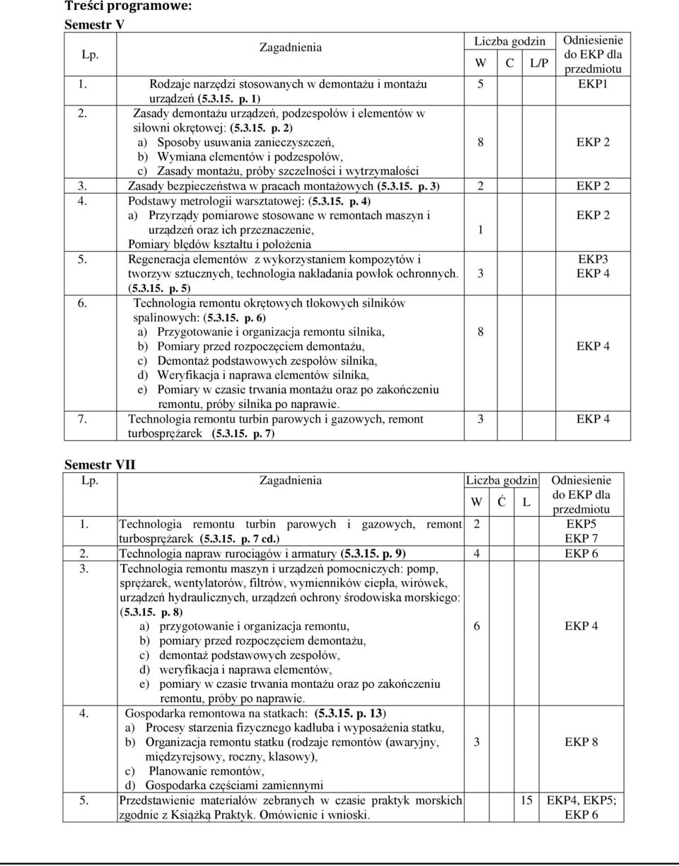 Zasady bezpieczeństwa w pracach montażowych (5.3.15. p. 3) 2 EKP 2 4. Podstawy metrologii warsztatowej: (5.3.15. p. 4) a) Przyrządy pomiarowe stosowane w remontach maszyn i EKP 2 urządzeń oraz ich przeznaczenie, 1 Pomiary błędów kształtu i położenia 5.