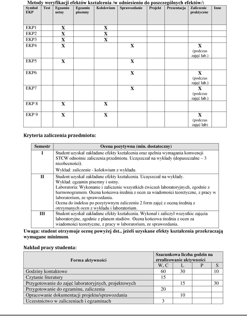 , jeżeli uzyskane efekty kształcenia przekraczają wymagane minimum. Nakład pracy studenta: Ocena pozytywna (min.