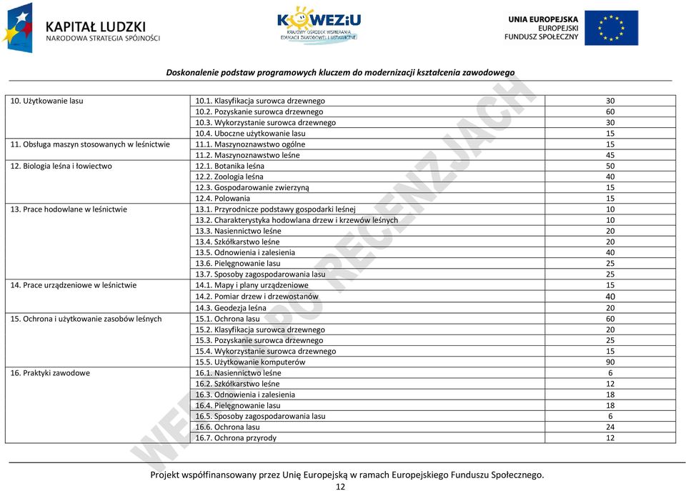 Gospodarowanie zwierzyną 15 12.4. olowania 15 13. race hodowlane w leśnictwie 13.1. rzyrodnicze podstawy gospodarki leśnej 10 13.2. harakterystyka hodowlana drzew i krzewów leśnych 10 13.3. Nasiennictwo leśne 20 13.